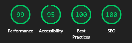 Google Lighthouse Score